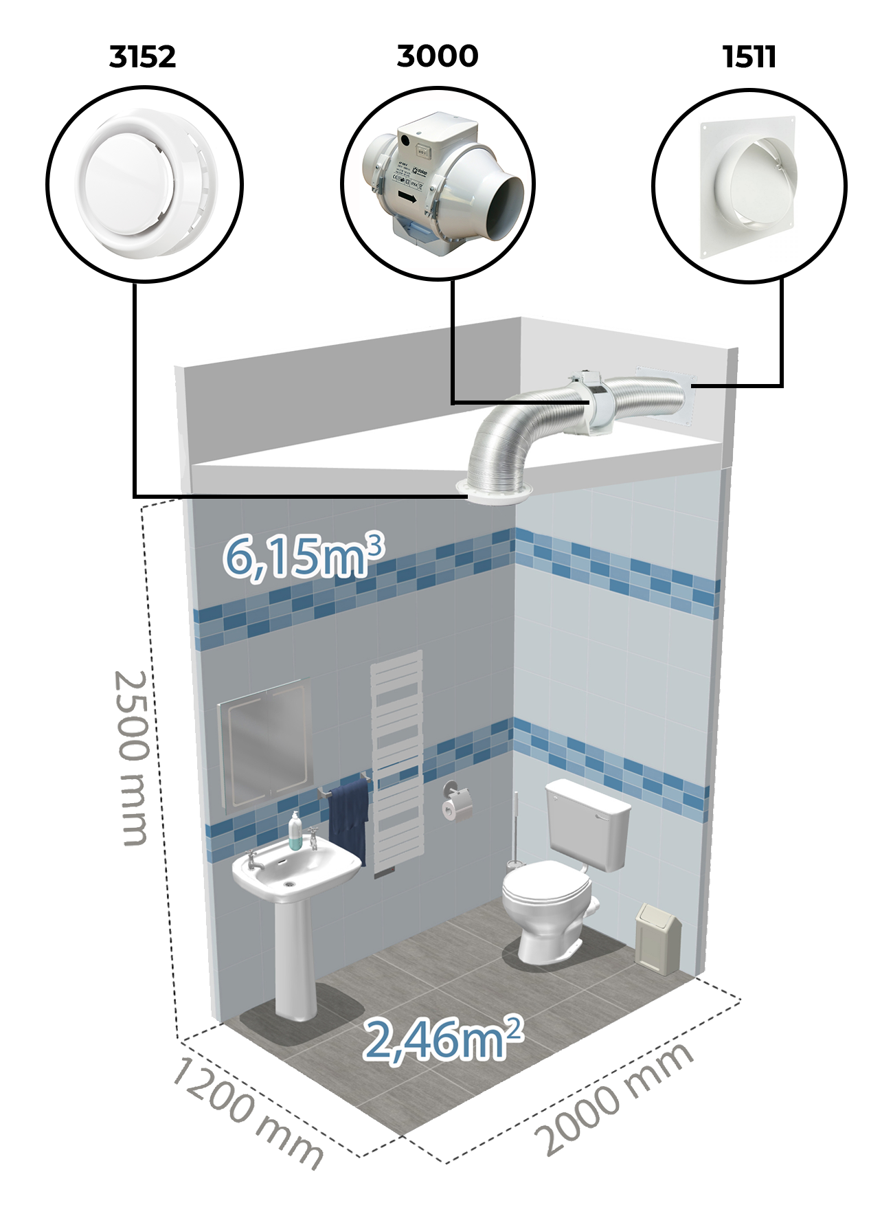 Példa légtechnikai berendezés felhasználására WC-ben Dalap AP csőventilátorral.