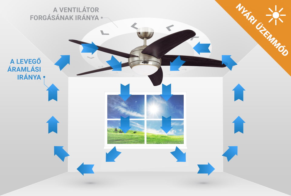 Mennyezeti ventilátor fali kapcsolóval Westinghouse INDUSTRIAL SILVER 72501, Ø 142 cm